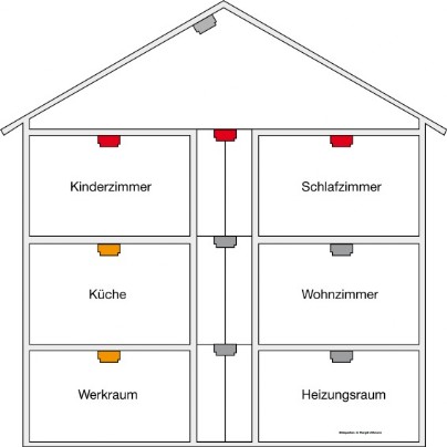Rauchmelder Wohnhaus Beispiel Installation